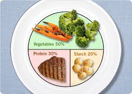 How Many Calories to Eat to Lose Weight